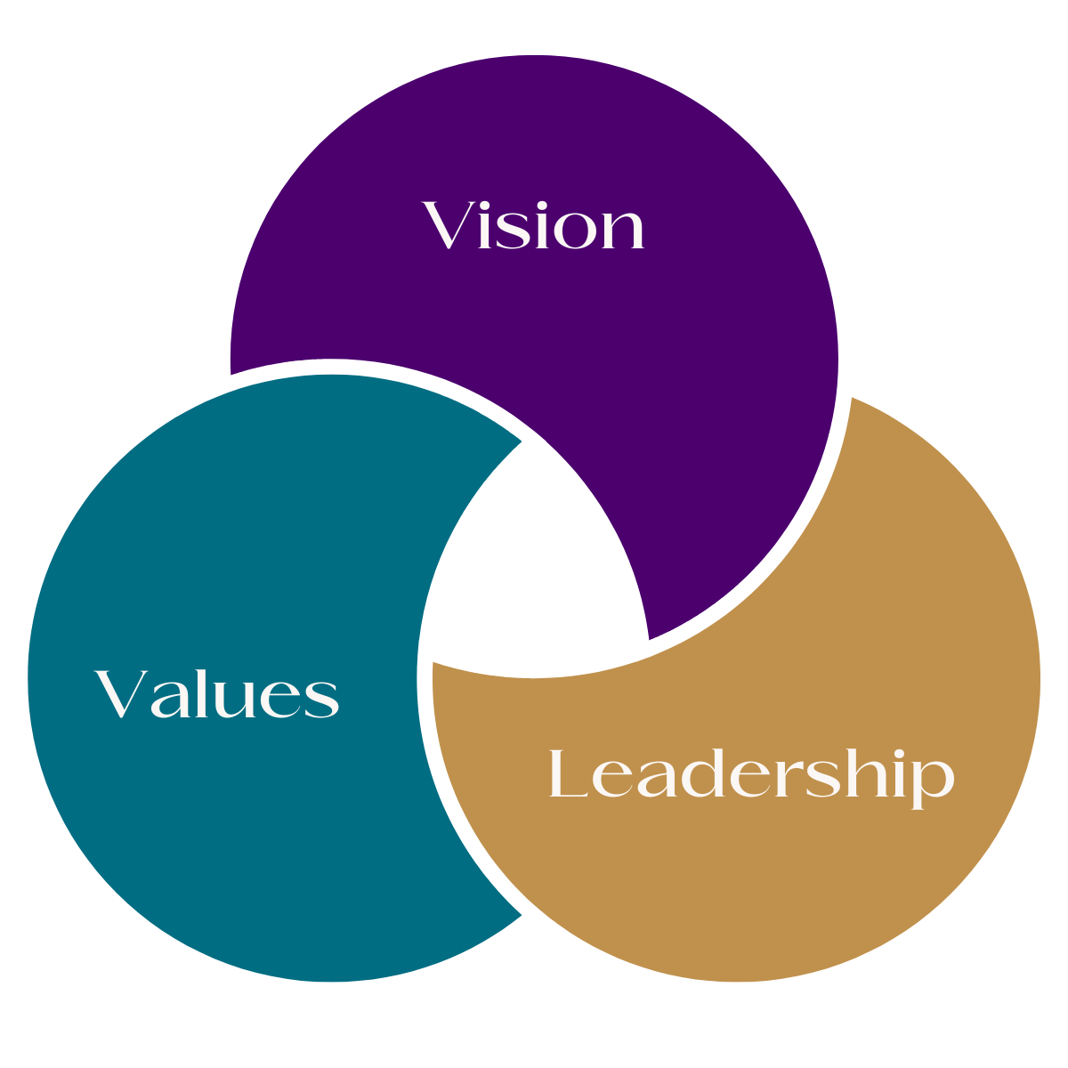 Alignment - The Retreat CEO